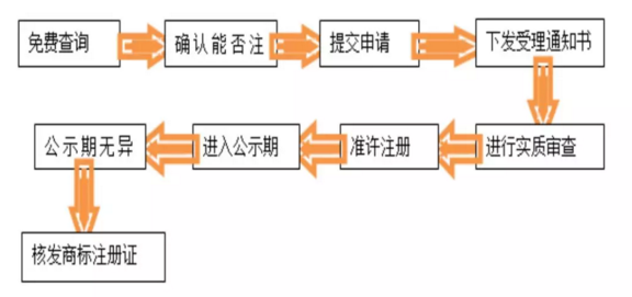 商标注册流程.png