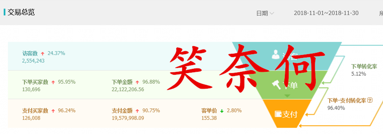 电商大神的实操案例