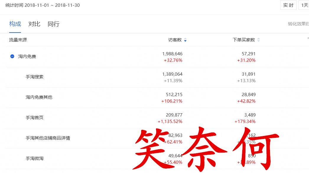 电商大神的实操案例