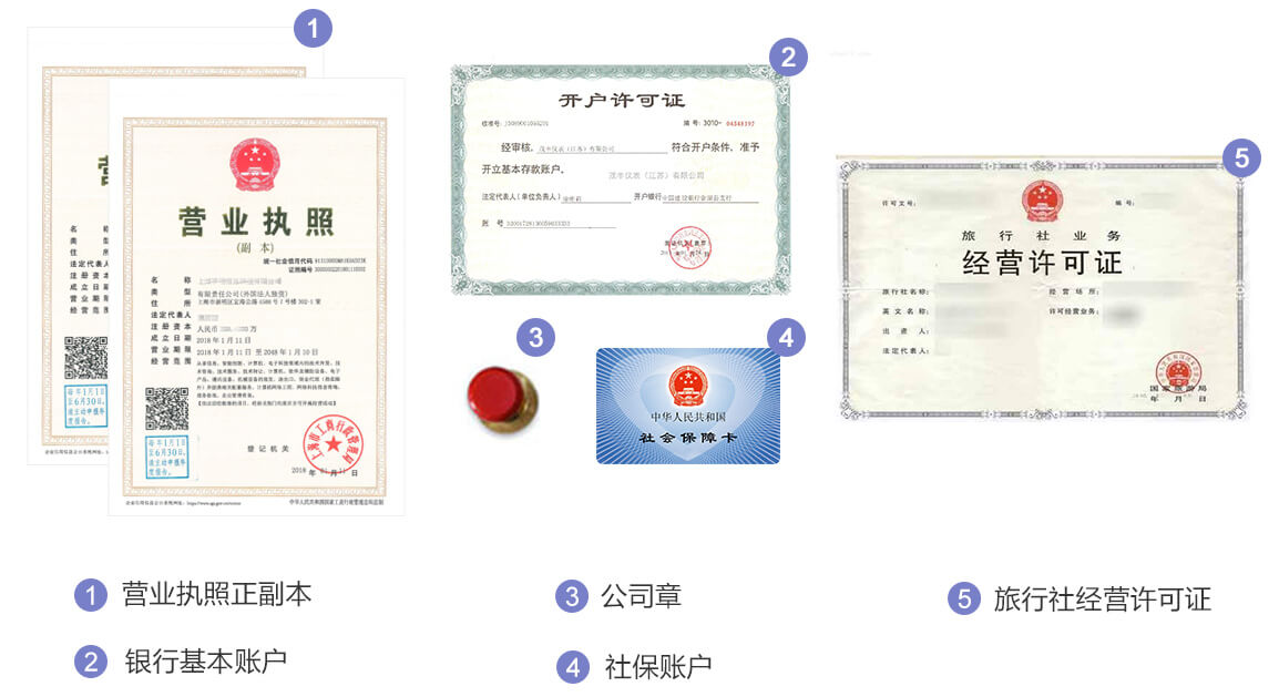 国内旅行社注册.jpg