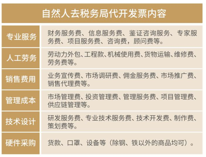 自然人发票代开.png